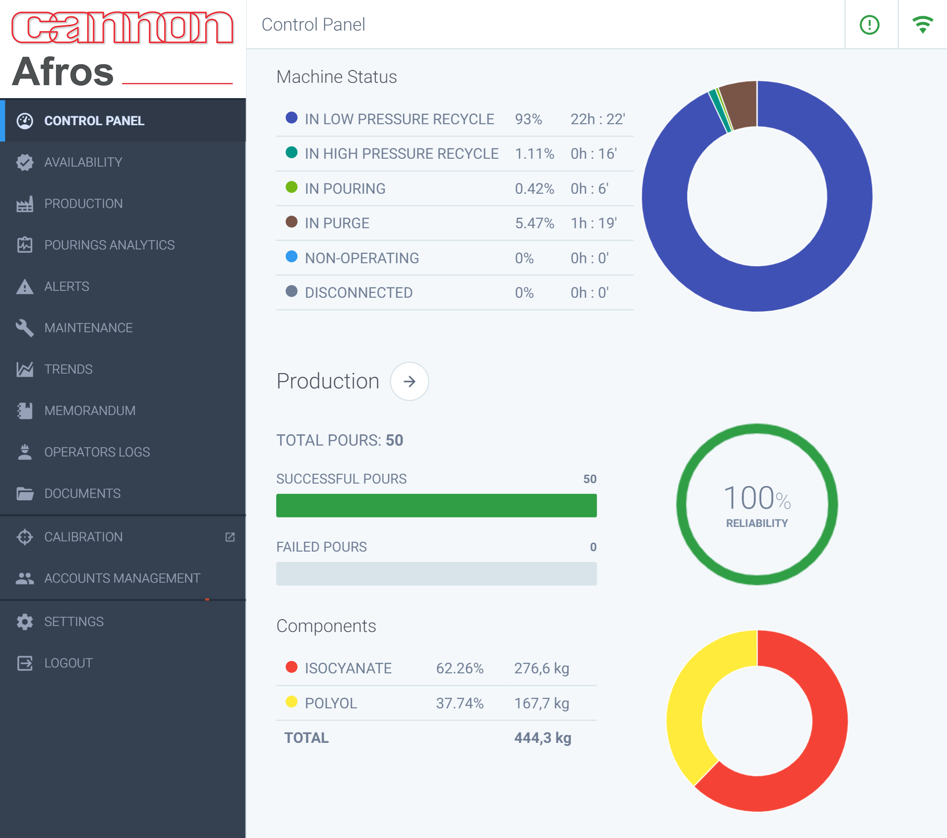 Macchinario dashboard