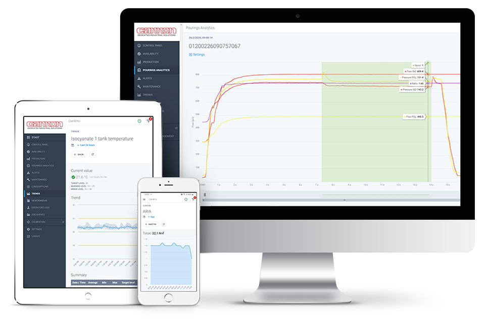 Monitoraggio remoto multi dispositivo